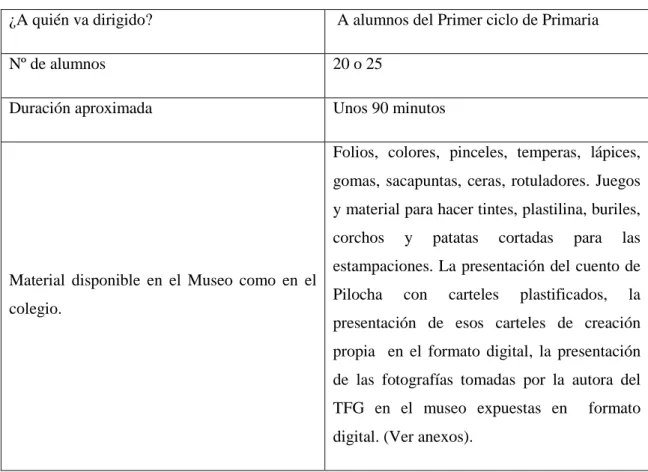 Tabla I: donde se muestra la ficha técnica de la visita. 