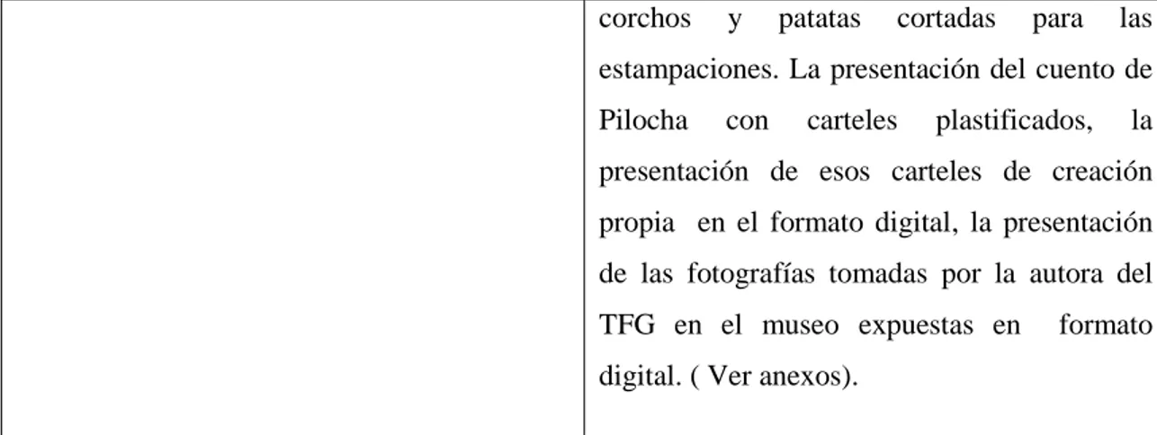 Tabla VI. Ficha técnica para la primera visita de los alumnos del segundo ciclo 