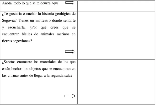 Tabla VIII: Ejercicios  de la sala A del museo 