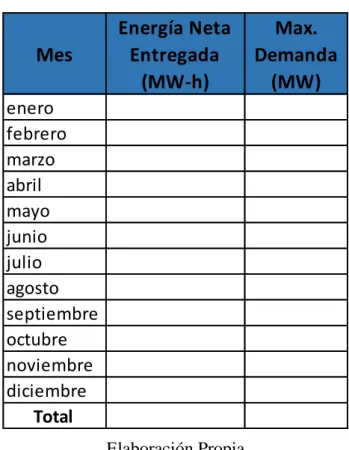 Tabla 3. 1.  Energía Neta Entregada 