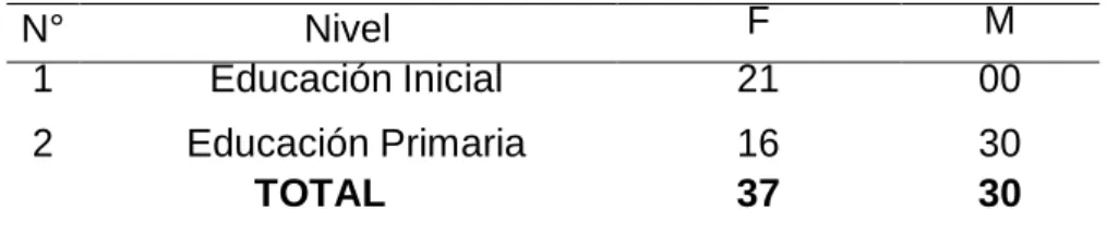 Tabla 1: Población de la investigación