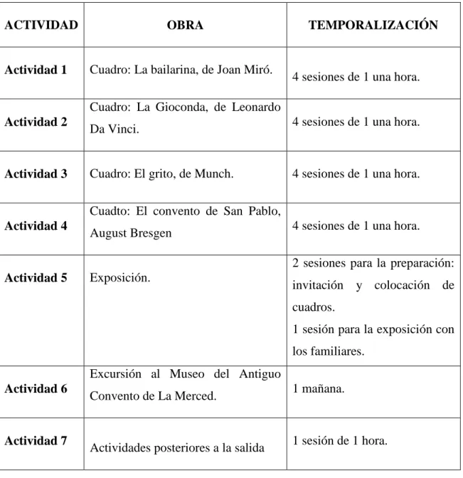 Tabla 1: Actividades. 