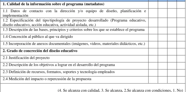 Tabla 1. Dimensiones y  estándares básicos método OEPE. 