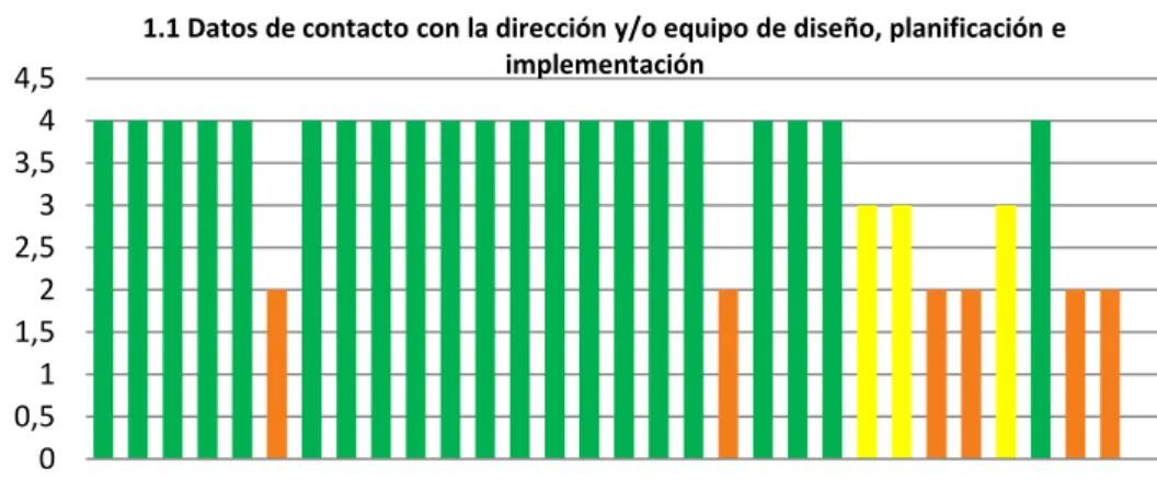 Tabla 2. Datos obtenidos en tabla Excel (Anexo 1). 