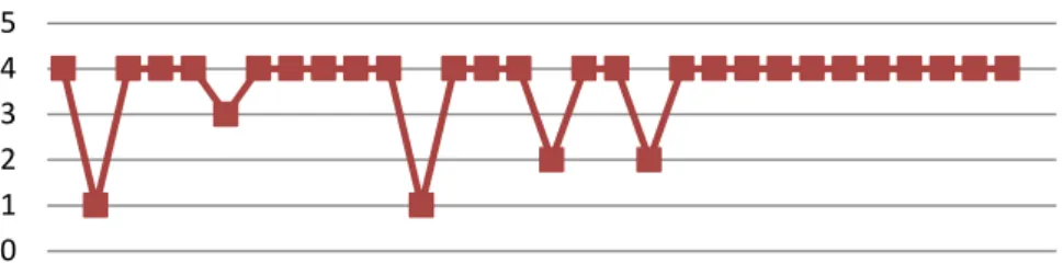 Tabla 3. Datos obtenidos en tabla Excel (Anexo 1).