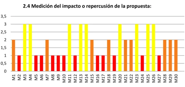Tabla 4. Datos obtenidos en tabla Excel (Anexo 1). 