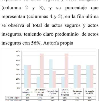 Tabla 1 Estadísticas antes de la implementación de SBC  en categorías 