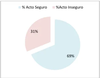 Tabla  2 Etapa inicial. Estadísticas post  implementación  de SBC en categorías 
