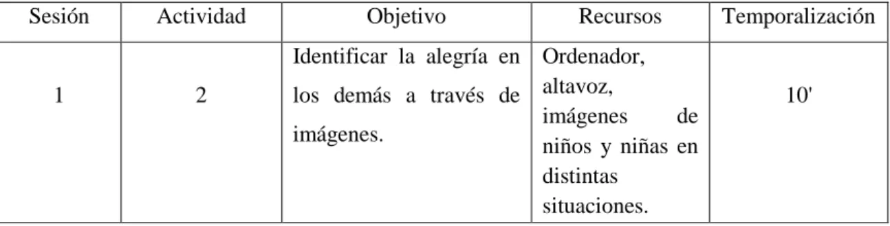 Tabla VIII. Sesión 1. Actividad 2 