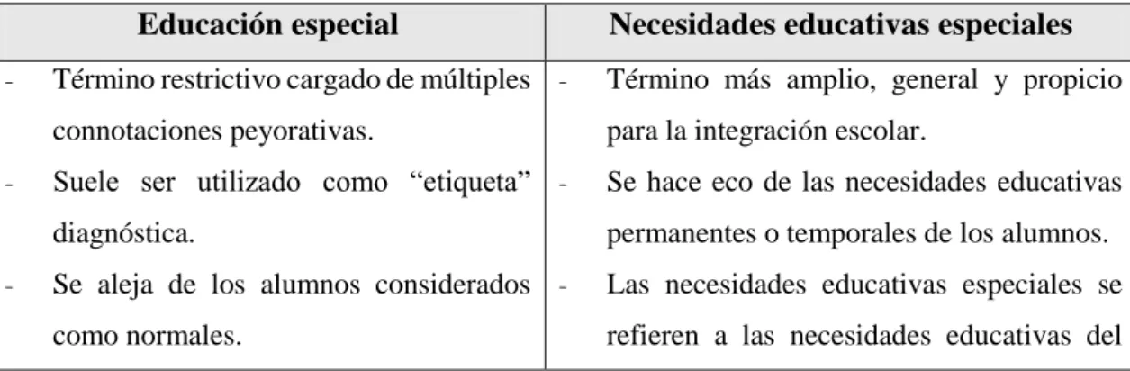 Tabla 1. Diferencias entre Educación Especial y Necesidades Educativas Especiales. 
