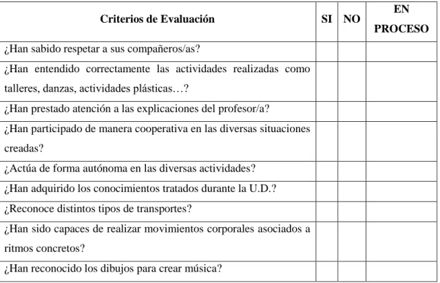 Tabla 7. Instrumento de Evaluación: lista de control. 