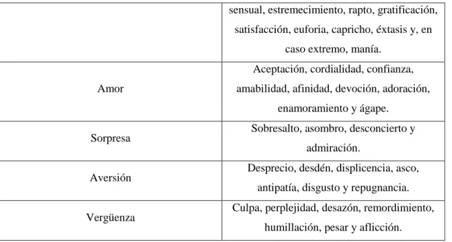 Tabla 2. Evolución del concepto de inteligencia 2 Avances 