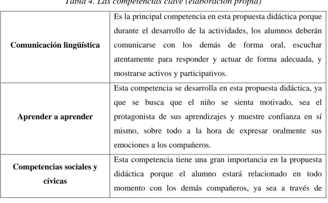 Tabla 4. Las competencias clave (elaboración propia) 