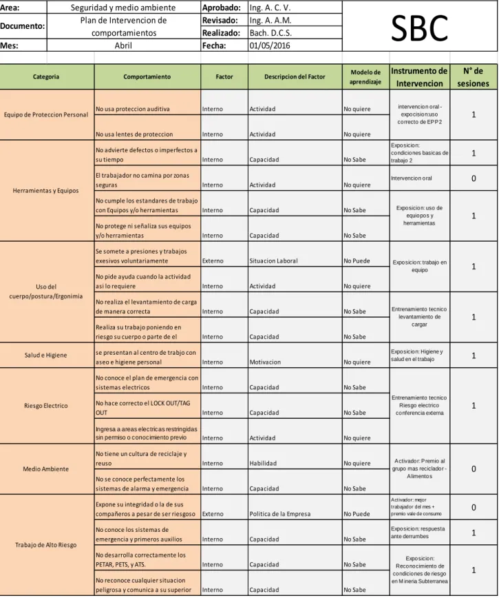 TABLA DEL PLAN DE INTERVENCIÓN CONTINÚO 