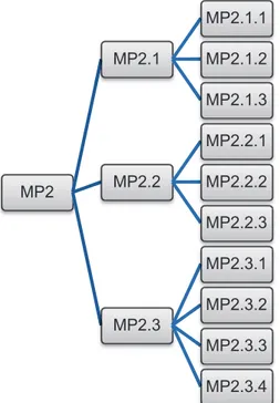 Figura 2.4.  MP2 Especificar la evaluación 