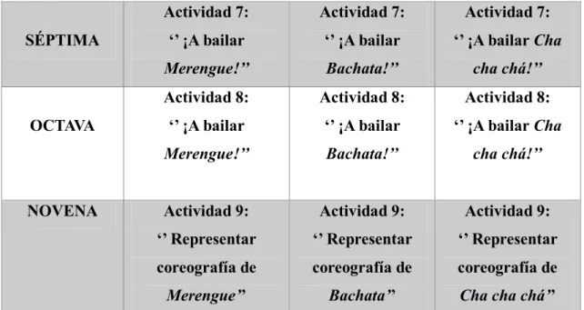 Tabla 2.Organización de las sesiones. Elaboración propia