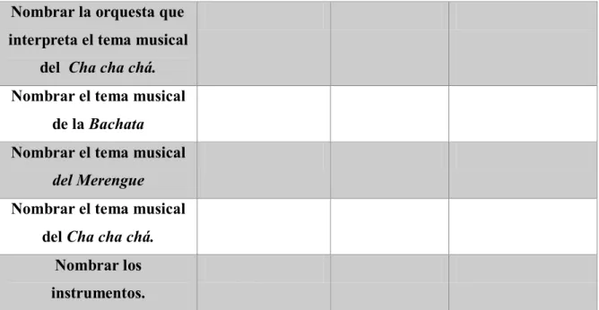 Tabla 2.Criterios de evaluación. Elaboración propia. 
