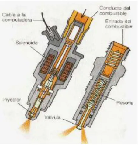 Figura 06: Esquema de la estructura interna de un inyector de gasolina. 