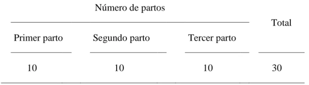 Tabla 1. Distribución de vacas Brown Swiss según número de partos 