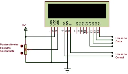 Figura 2.17. Esquema de conexión LCD 16x2 con 4 líneas de transmisión de datos 