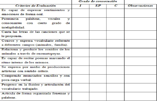 Tabla 4. Escala de valoración de los criterios de evaluación. 