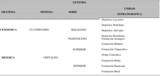 Tabla 4: Columna local.  