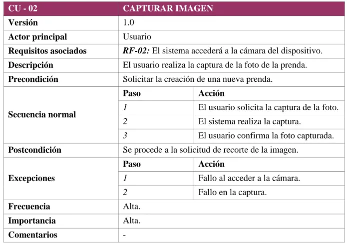 Tabla 21. Especificación CU-02. 