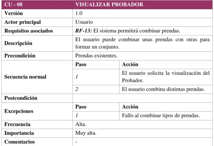 Tabla 27. Especificación CU-08. 