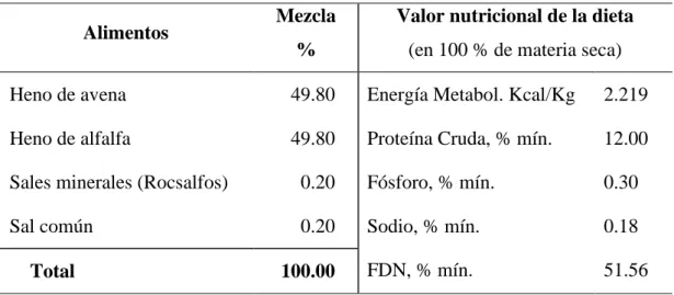 Tabla 2. Dieta experimental para la alimentación de alpacas y llamas machos.