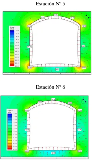 Figura  2.  Tensiones  en  la  labor  de  posible  sostenimiento Nº 1, Nº 2, Nº 3, Nº 4, Nº 5, Nº 6  Fuente: Wilber Chura L