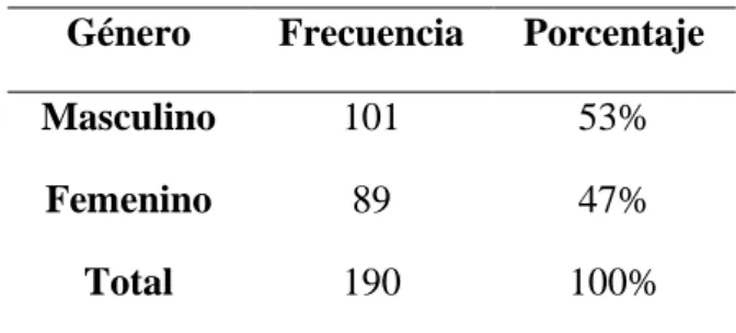 Tabla Nº 1   Género de turistas 