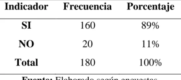 Tabla 43 sobre los servicios que ofrece la empresa Puno Travel, la importancia que le dan  se  deduce  así:  el  64%  le  dan  interés  a  los  “Paquetes  turísticos”  mientras  que  el  22% 