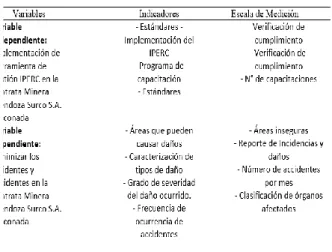 Tabla 1. Variables a Aplicar 