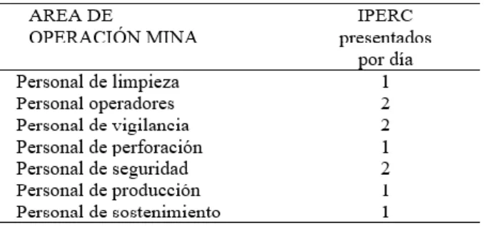 Tabla 8. Numero de IPERC Presentado por  Grupo 