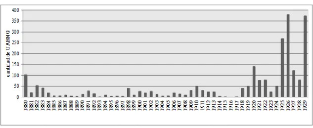Gráfico n.º 2 