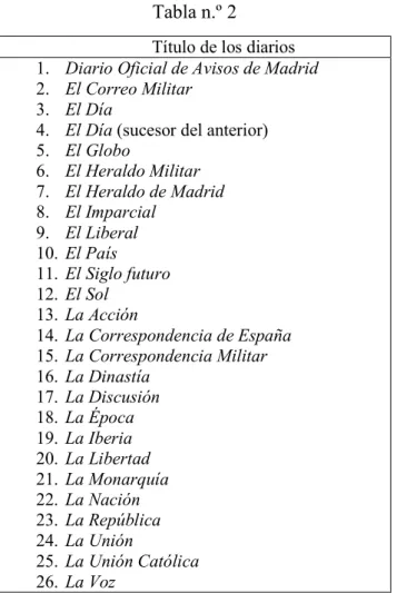 Gráfico n.º 3 