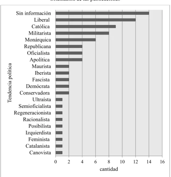 Gráfico n.º 5  