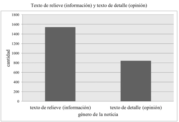 Gráfico n.º 8 