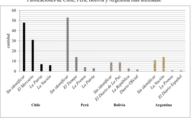 Gráfico n.º 9 