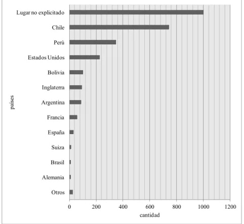 Gráfico n.º 12 
