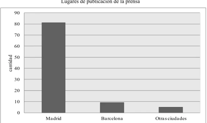 Gráfico n.º 1 