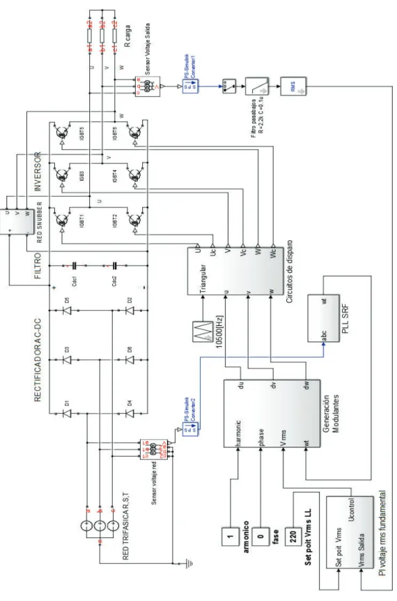 Figura 2.58 Generador de Armónicos Trifásico simulado en  Simulink Matlab 