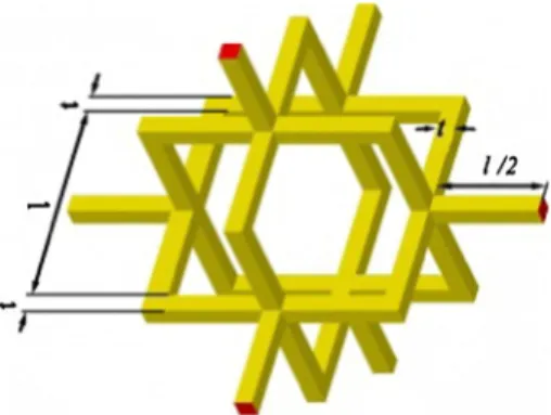 Fig. 7. Unit-cell model for open-cell nanoporous materials.