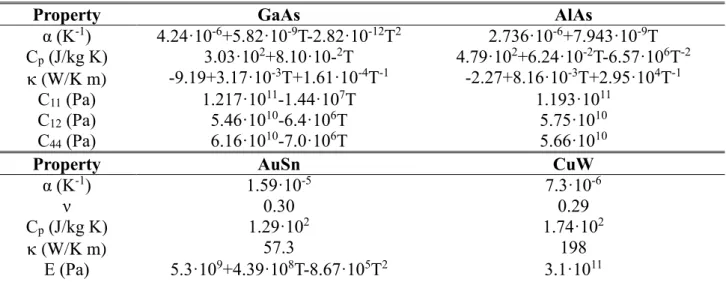 TABLE  I.  Main  parameters  of  the  materials  used  for  the  computations:  α,  thermal  expansion  coefficient; C p , heat capacity; , thermal conductivity; C 11 , C 12  and C 44 , elastic constants; ν, Poisson  ratio; and E, Young’s modulus