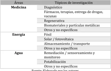 Cuadro 2: Áreas y tópicos de investigación de los grupos de investigación