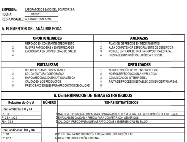 Tabla 4  Matriz FODA 