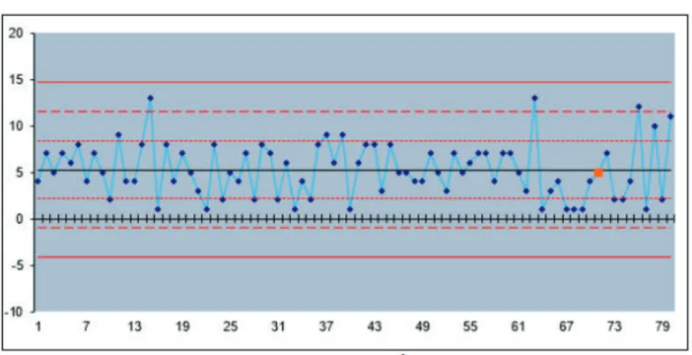 Gráfico de control 