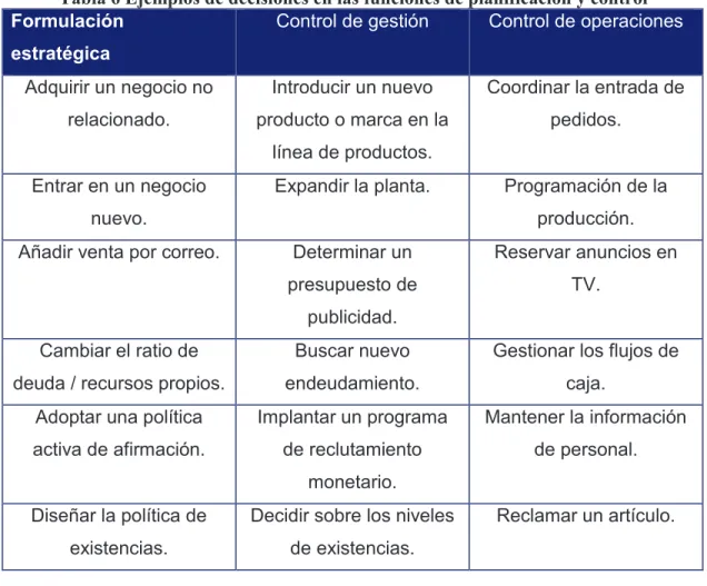 Tabla 6 Ejemplos de decisiones en las funciones de planificación y control  Formulación 