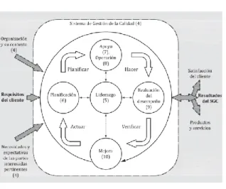 Figura N° 1  Fuente ISO 9001 