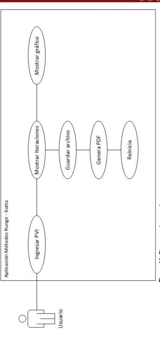 Figura 11. Diagrama de caso de uso. 